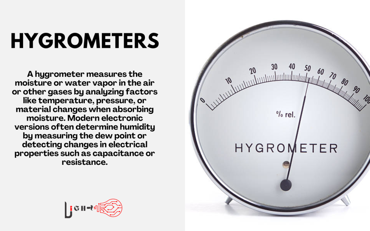 Hygrometers